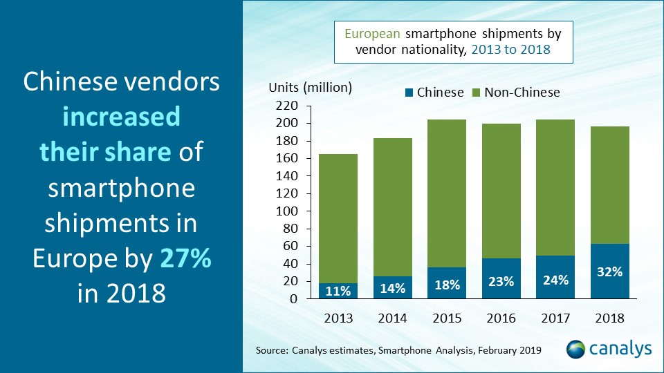 Çinli akıllı telefon üreticileri Avrupa pazarını fethediyor