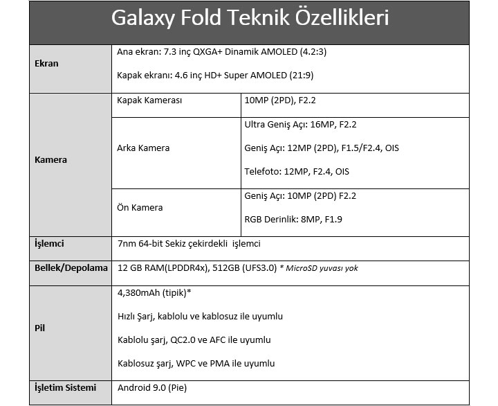 Katlanabilir ekranlı Samsung Galaxy Fold resmen tanıtıldı
