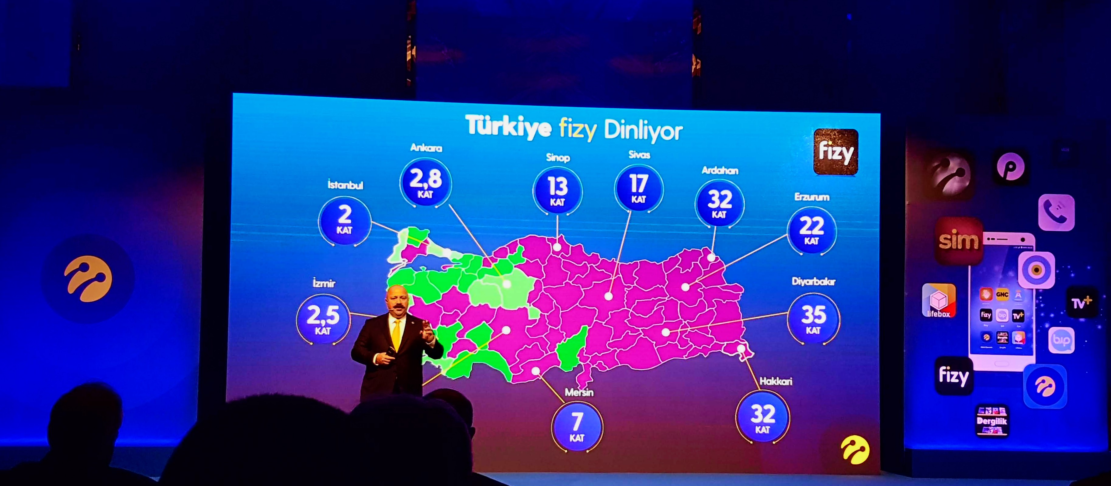 Turkcell, 2018 yılı finansal sonuçlarını açıkladı
