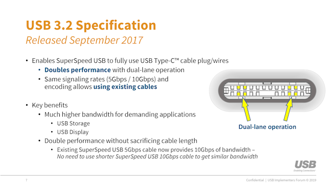 USB 3.2 standardı kullanıma sunuluyor