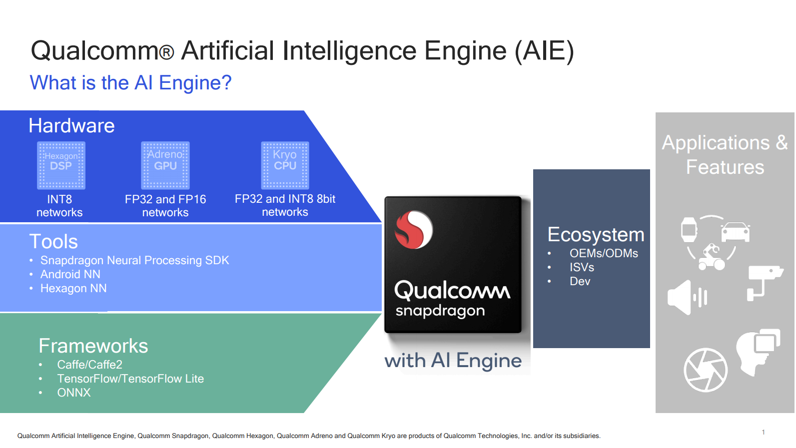 Qualcomm yapay zekâ motoru dördüncü nesle terfi etti