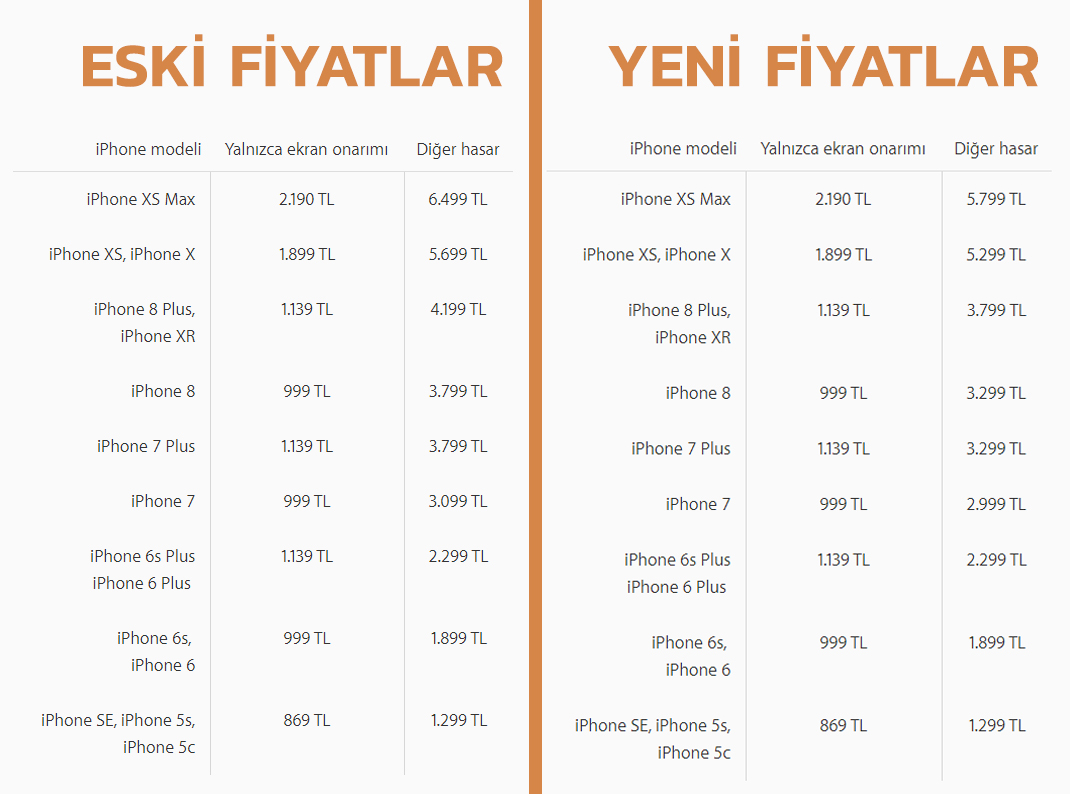 iPhone fiyatlarında indirim için ilk adım atıldı