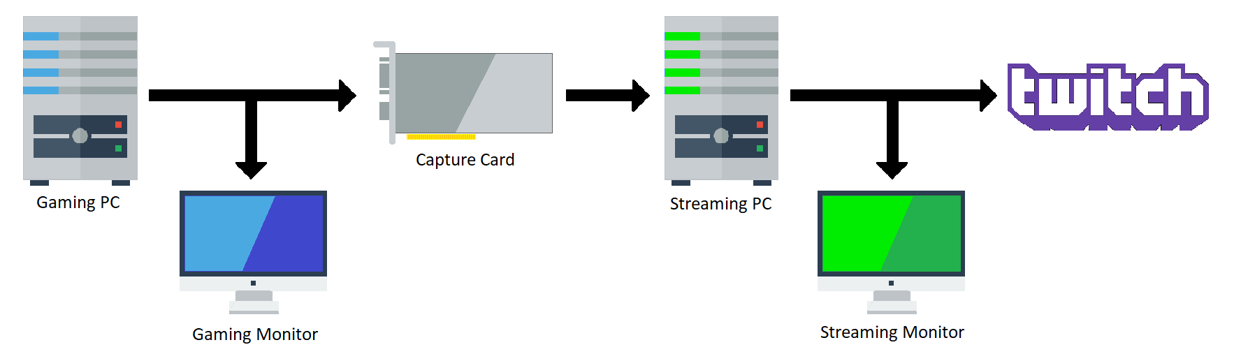 Nvidia kartlara OBS’de %66’ya varan performans iyileştirmesi geldi