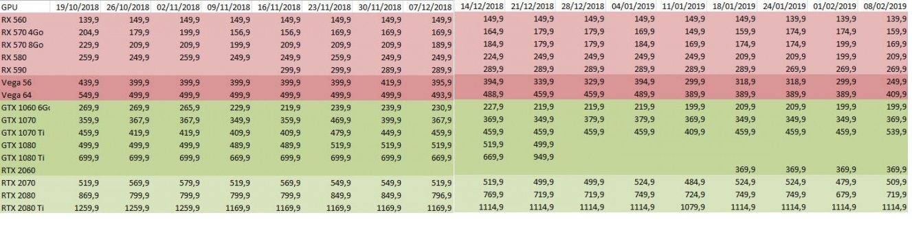 GeForce GTX 1060 6GB ekran kartında indirim