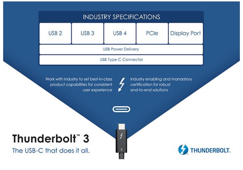 USB 4.0 ile 40Gbps veri aktarım hızları geliyor