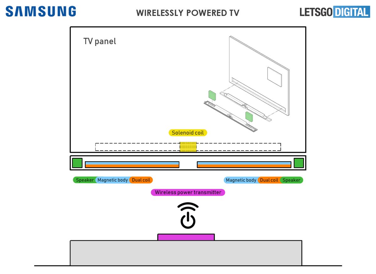Samsung televizyonları gelecekte tamamen kablosuz olacak