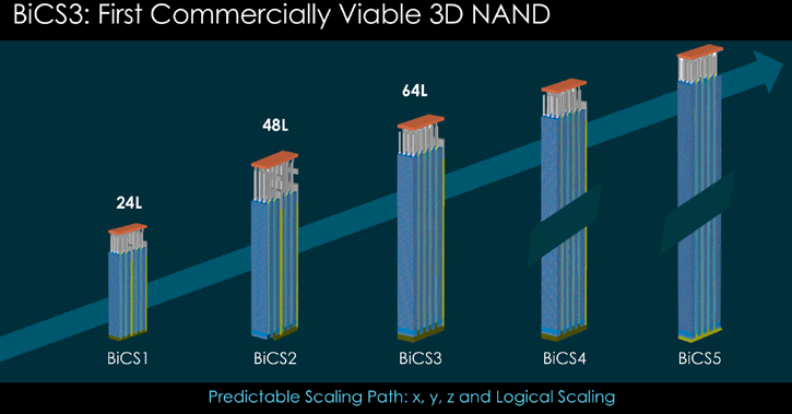 128 katmanlı 3D NAND yongaları yakın