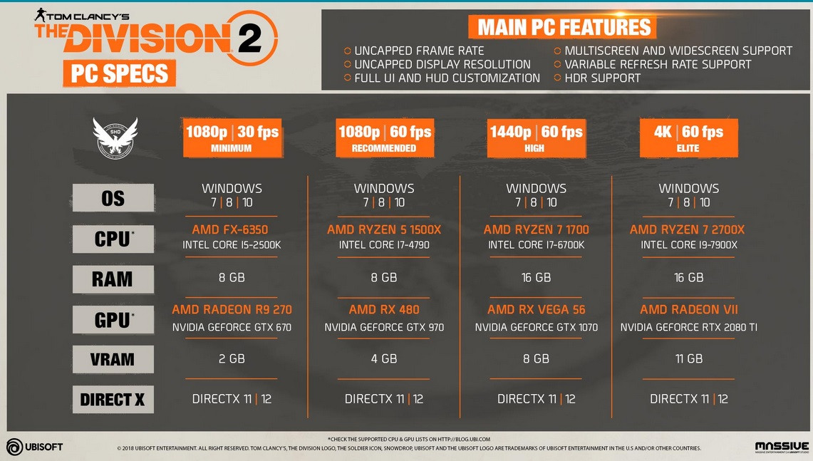 The Division 2 sistem gereksinimleri belli oldu