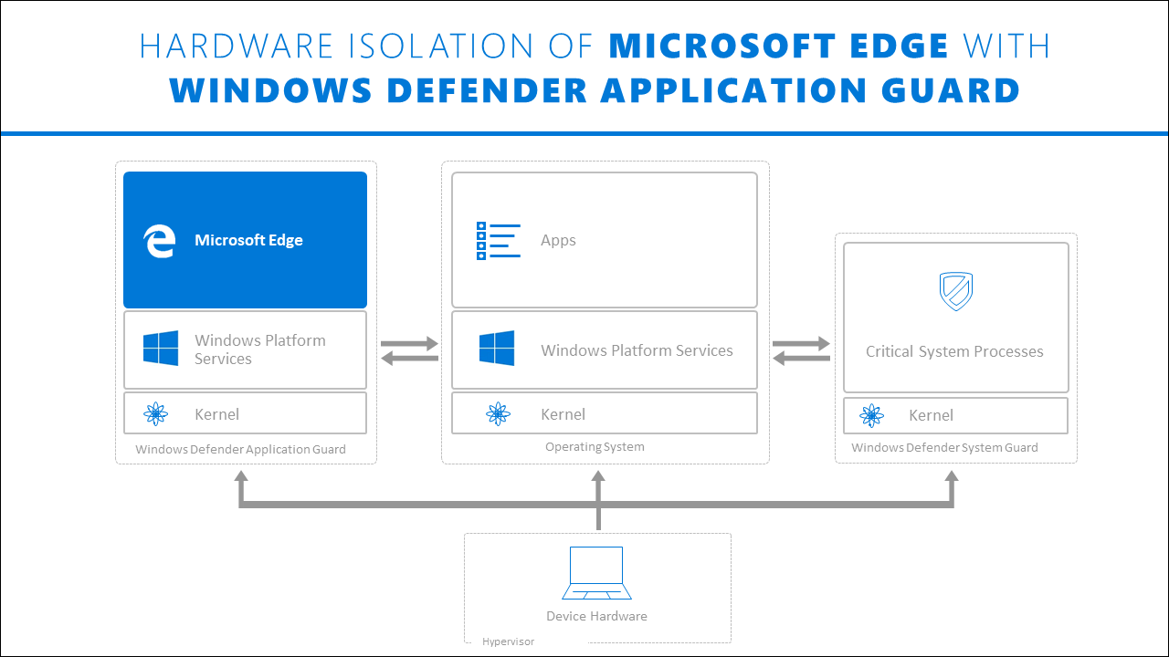 Microsoft, Firefox ve Chrome için Windows Defender eklentisini duyurdu