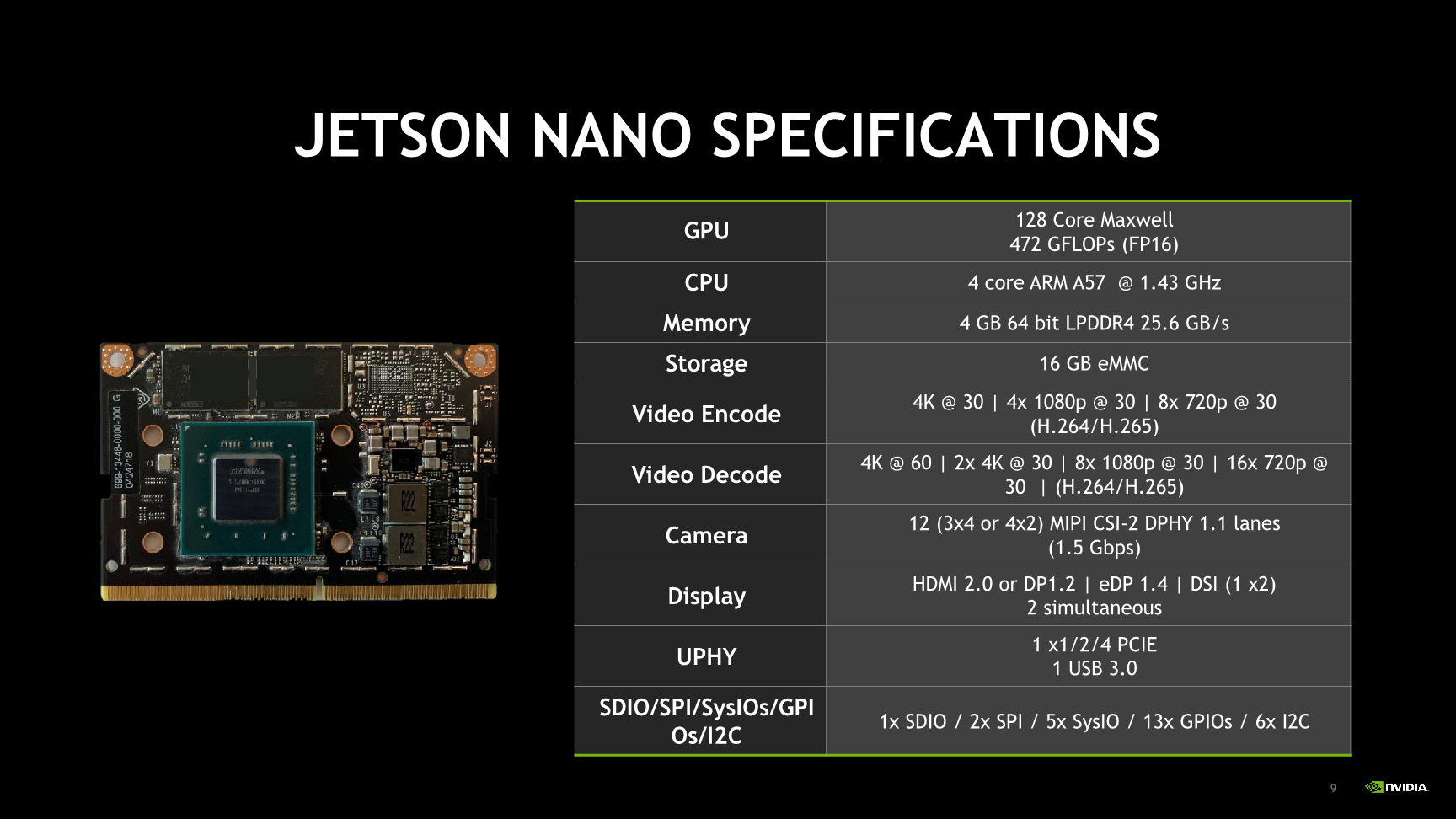 Daha ucuz Nvidia Jetson Nano geliştirici kartı duyuruldu