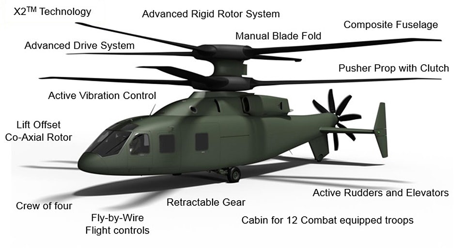 Sikorsky ve Boeing'in yüksek hızlı, çift pervaneli helikopteri ilk kez uçtu