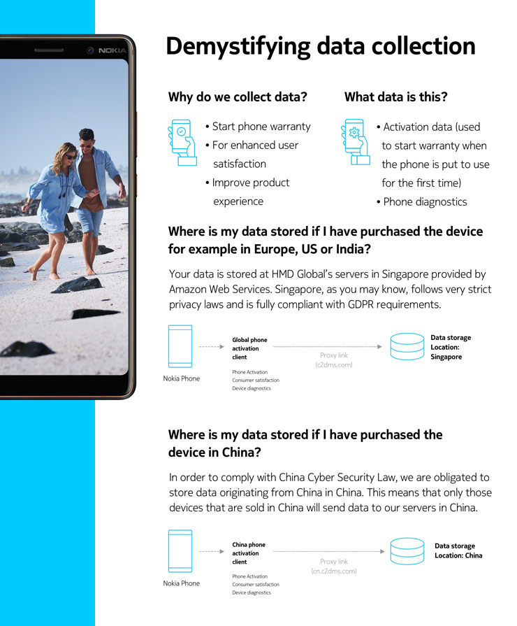 Nokia, Çin’e veri gönderilmesi durumunu açıkladı