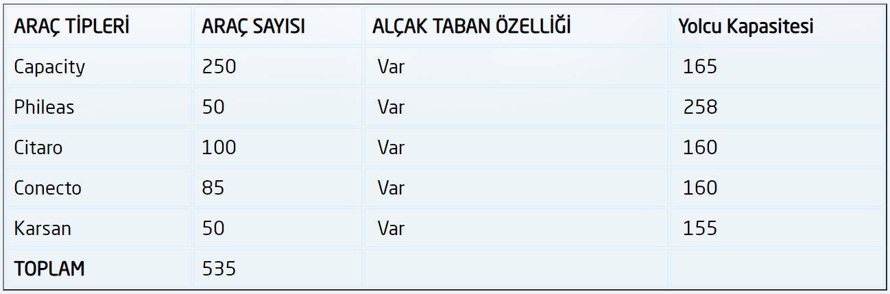 Dünyanın en uzun elektrikli otobüsü tanıtıldı! Kolombiya'daki Metrobüs hattında kullanılacak