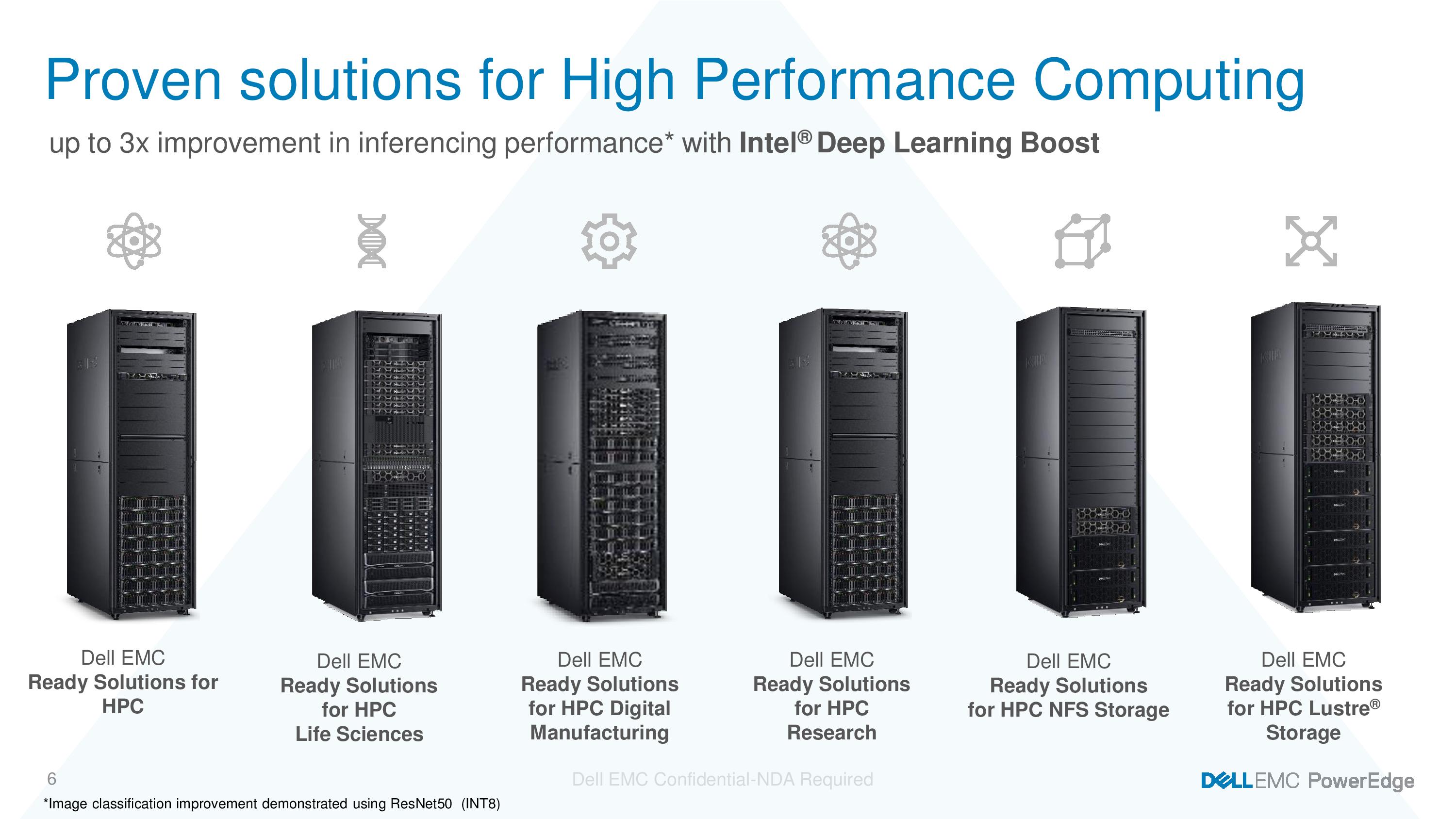 Dell PowerEdge ailesini Cascade Lake işlemcileriyle ve Optane ile güncelledi
