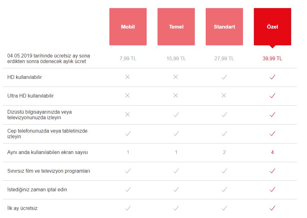 Netflix, uygun fiyatlı mobil paketini Türkiye’de test etmeye başladı