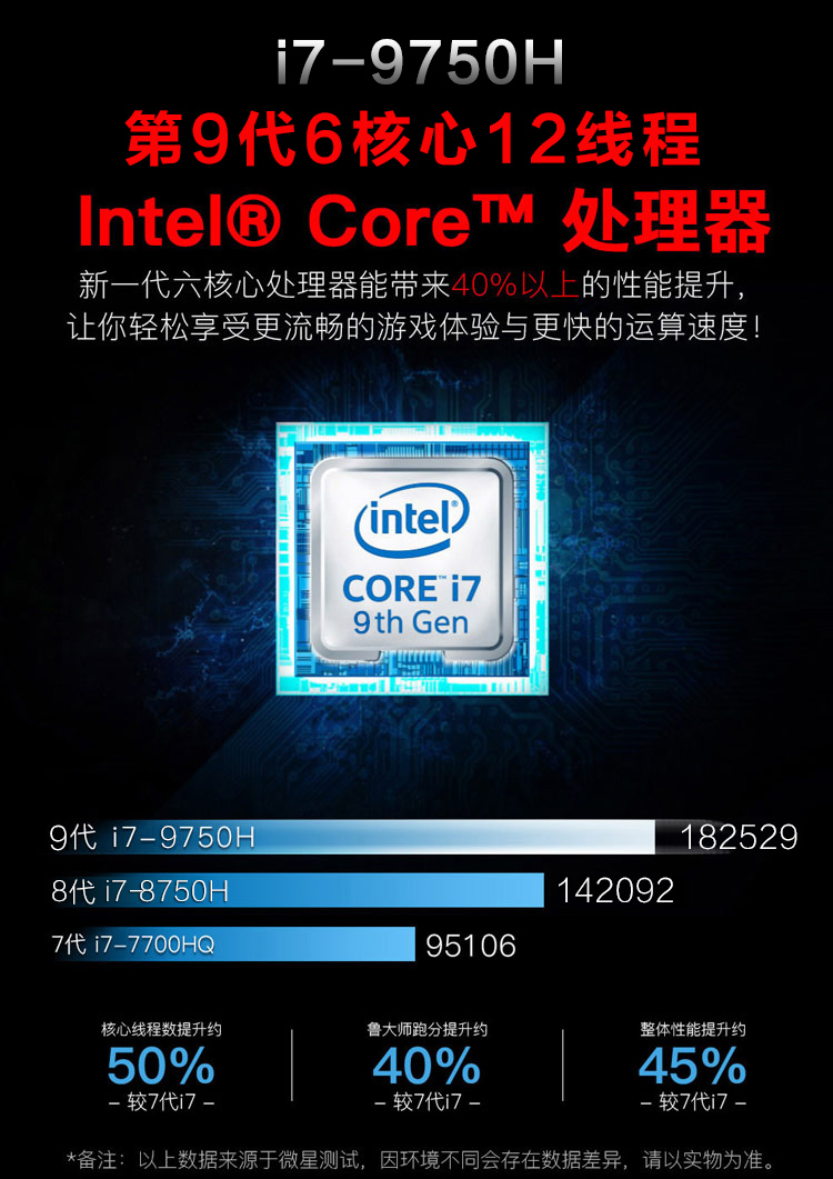 Core i7-9750H ve GTX 1650’nin slaytları sızdı: İşlemci tarafında %28 performans artışı yolda