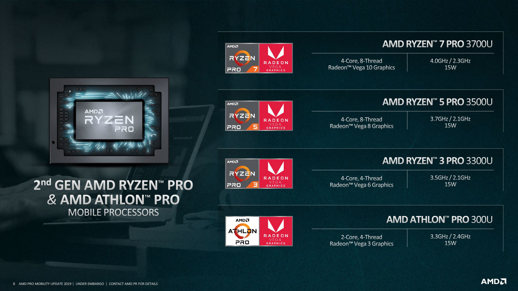 AMD 2. nesil Ryzen Pro mobil işlemcilerini duyurdu