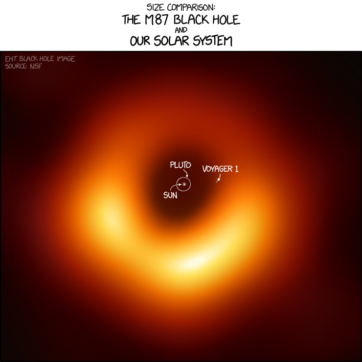 Görüntülenen ilk kara deliğin boyutlarına bir de böyle bakın