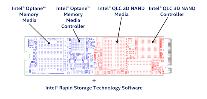 Intel Optane Memory H10 gereksinimleri belli oldu