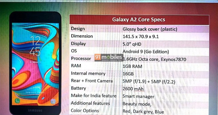 Samsung Galaxy A2 Core'un fiyatı ortaya çıktı
