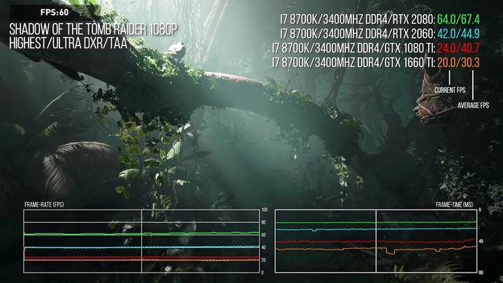 GTX ile RTX karşı karşıya : Pascal’a gelen Ray Tracing dayanağı sonrası kıyaslama