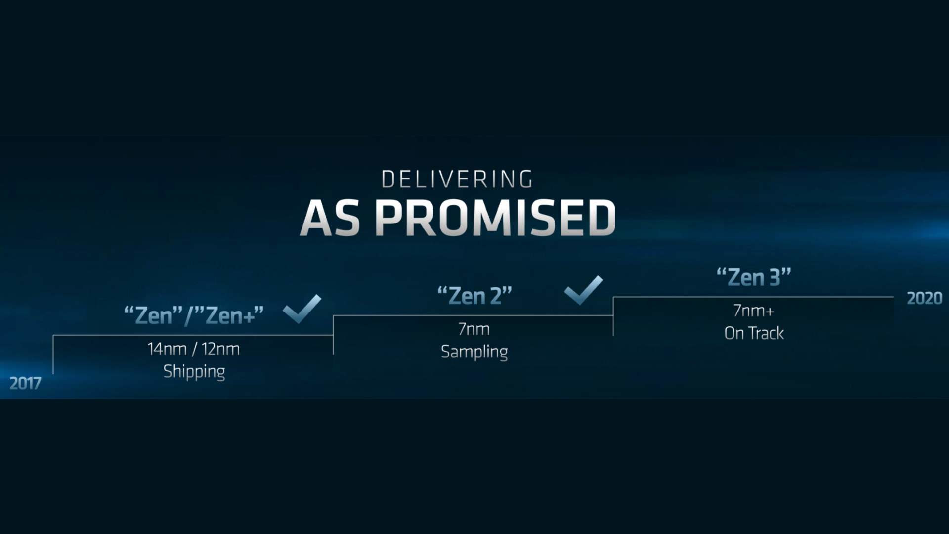 AMD’nin Zen 3’te kullanacağı litografi sızdı, %10 enerji verimli olacak