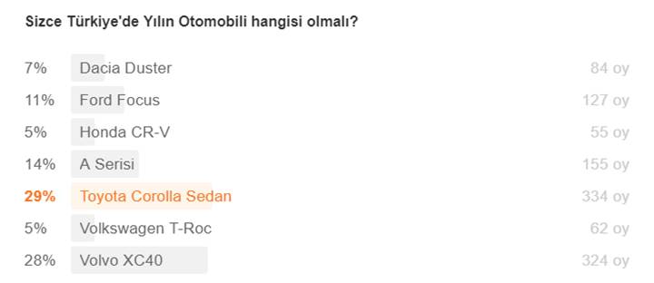Türkiye'de 2019 yılın otomobili belli oldu.