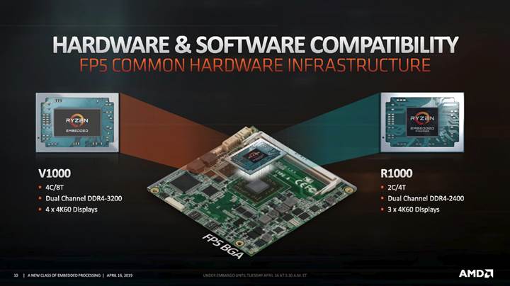 AMD yeni entegre APU tahlilini duyurdu