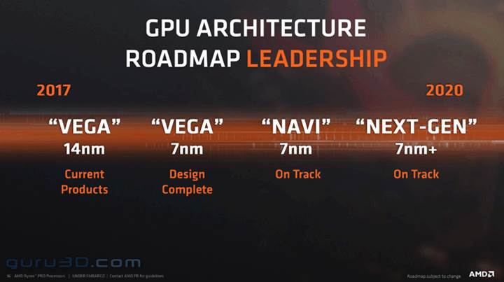 AMD Navi 10’un çıkış tarihi sızdı