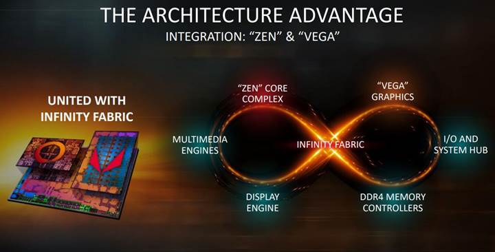 AMD Ryzen 3 3200G APU’su görüntülendi AMD Ryzen 3 3200G APU’su görüntülendi