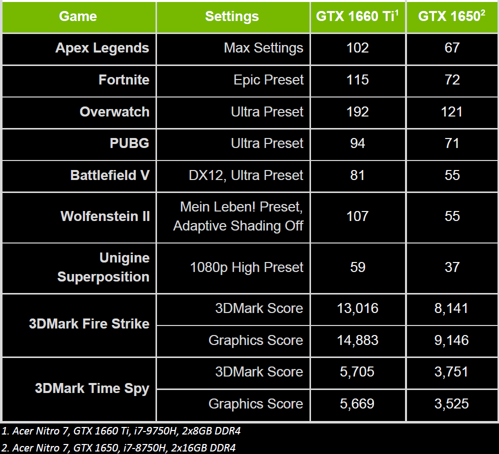 Gtx discount 1100 series