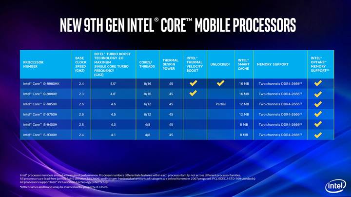 45 watt TDP’li 9. jenerasyon taşınabilir Core işlemcileri ayrıntılandı
