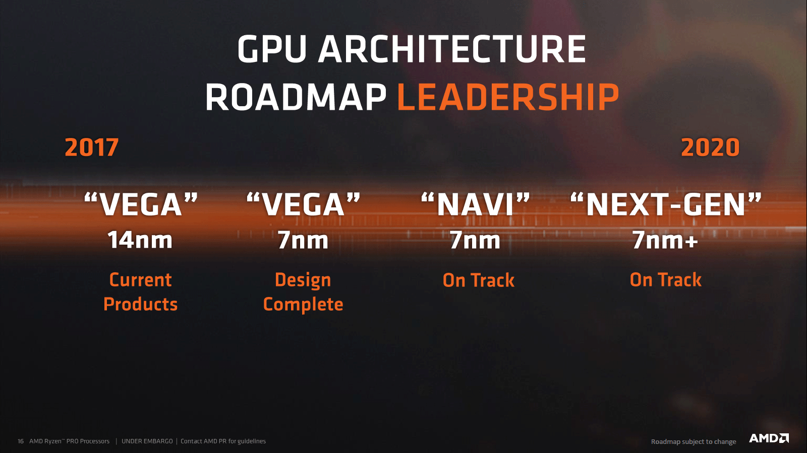 AMD Navi kartına ait PCB görüntülendi | Yorumlar
