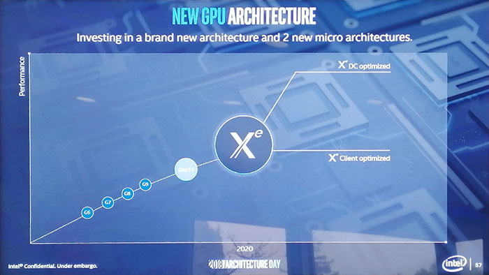 Intel’in bazı Xe GPU’ları Ray Tracing’e donanımsal destek sunacak