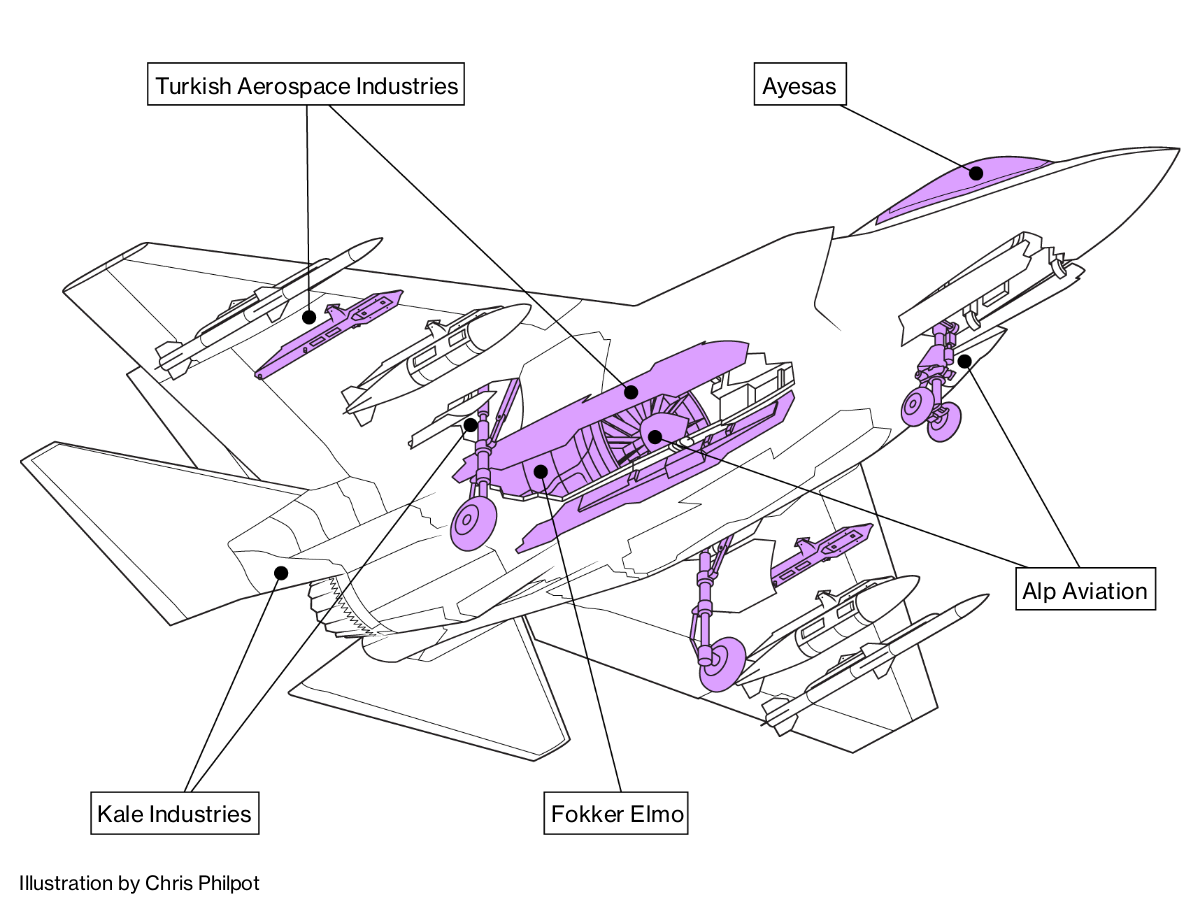 Türkiye mevcut anlaşmadan çıkarsa F-35 projesi çöker mi?