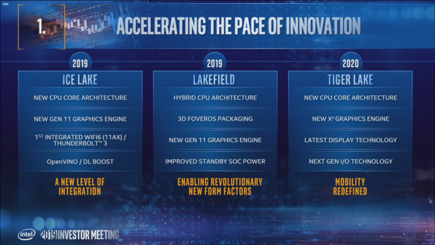 Intel yonga yol haritasını açıkladı