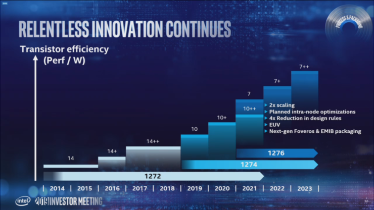 Intel yonga yol haritasını açıkladı