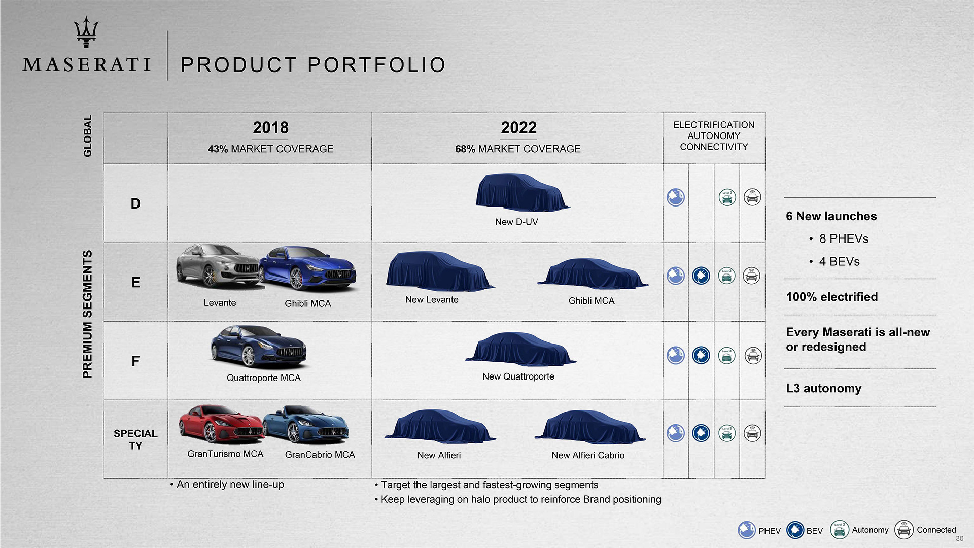 Ferrari artık Maserati otomobiller için motor üretmeyecek