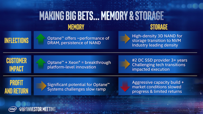 Intel 3D XPoint bellekleri için yeni tesis arayışında