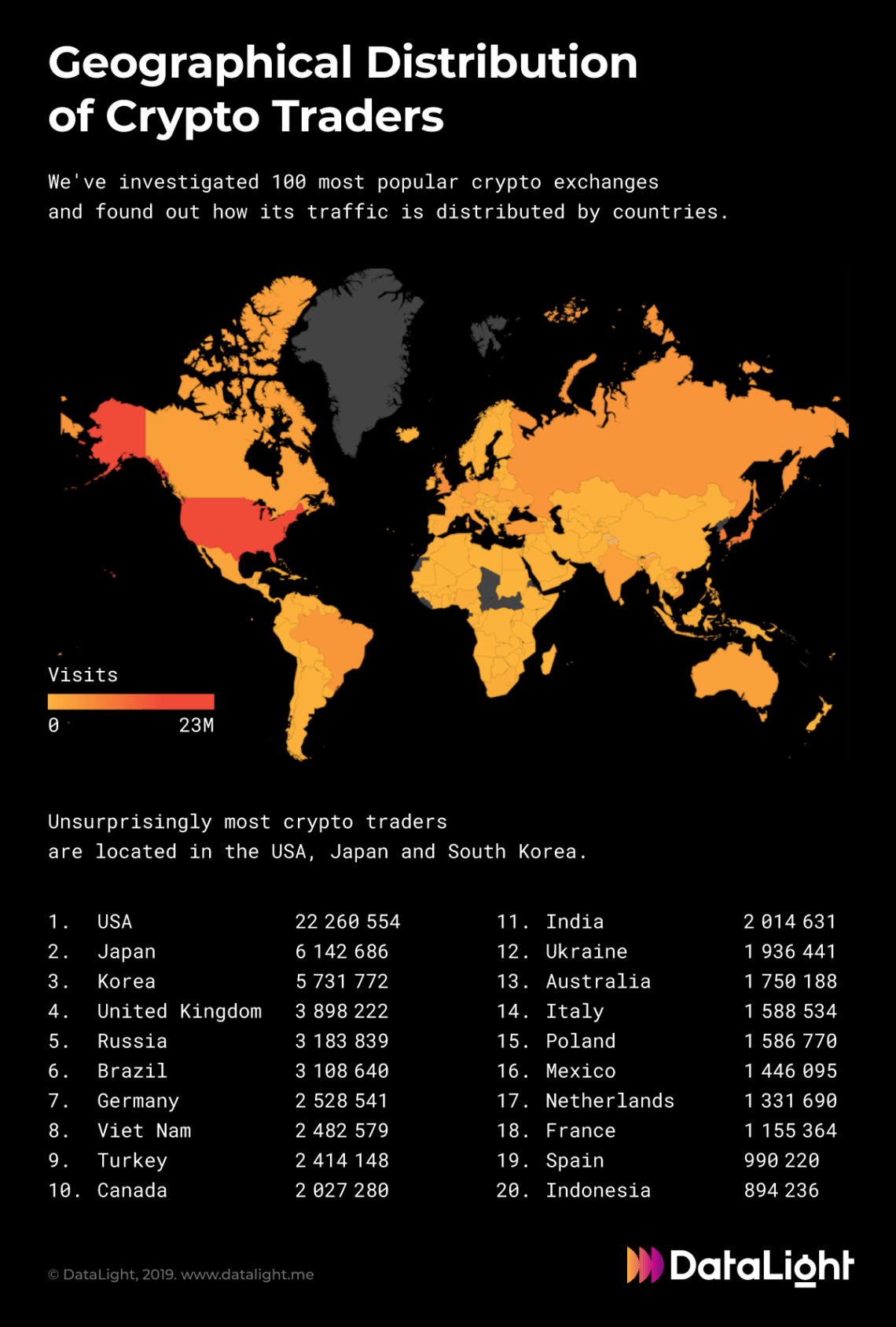 Dünyada en fazla kripto para ticareti yapan ülkelerden birisi Türkiye