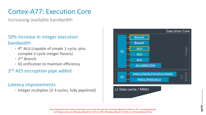 ARM Cortex-A77 çekirdeği duyuruldu