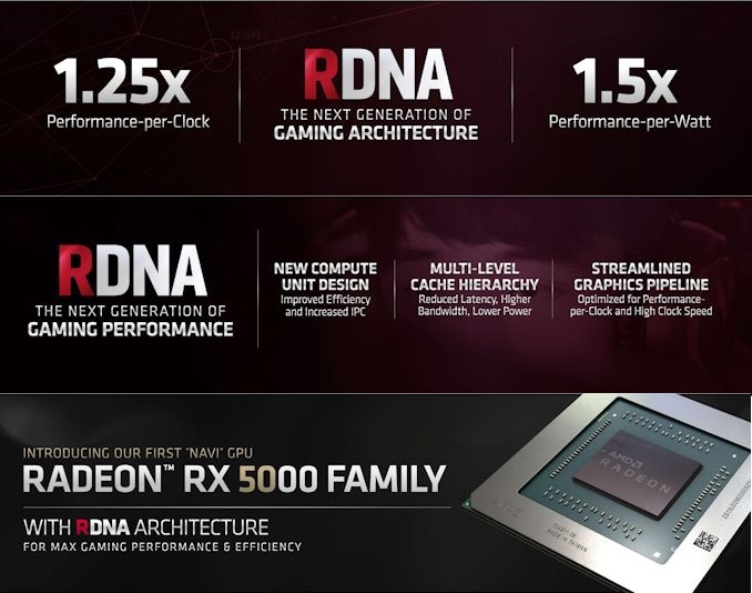 AMD Radeon Navi RX 5700 serisi duyuruldu