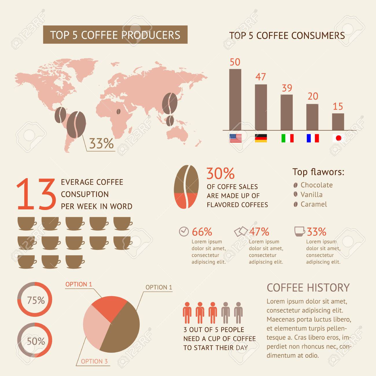 Araştırmalara göre kahve tüketimi kardiyak problemlere neden olmuyor