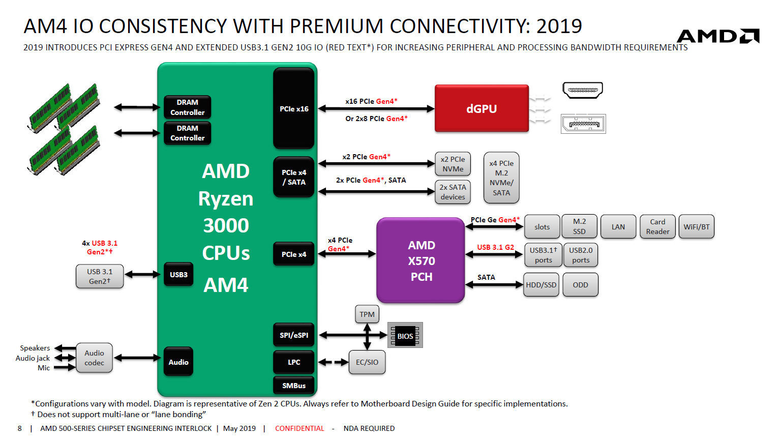 Fiyat-performansa oynayan AMD stratejisi tarih oluyor