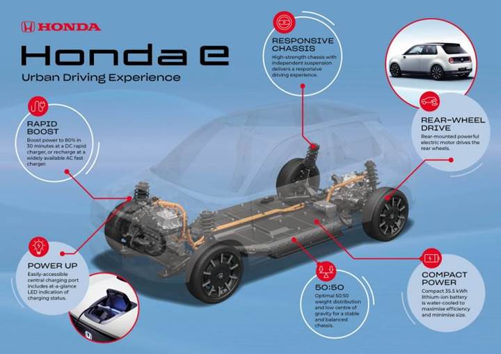 Elektrikli Honda e nin platformuna ait bilgiler paylasildi111681 1