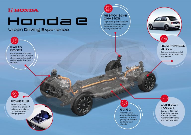 Elektrikli Honda e'nin platformuna ait bilgiler paylaşıldı