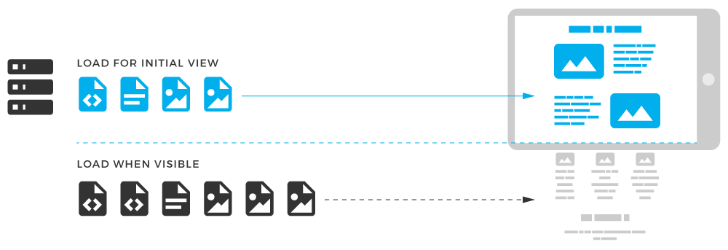 Chrome resimler için lazy loading özelliği