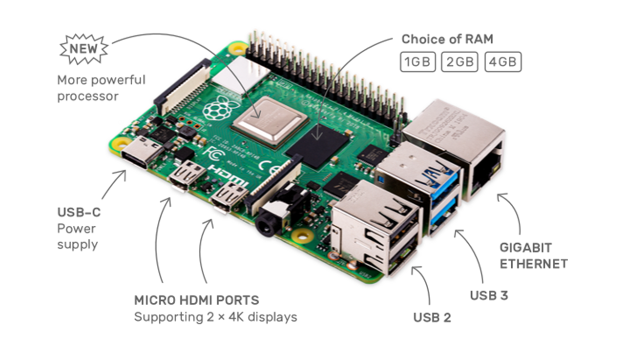 Raspberry Pi 4 Model B özellikleri ve fiyatı