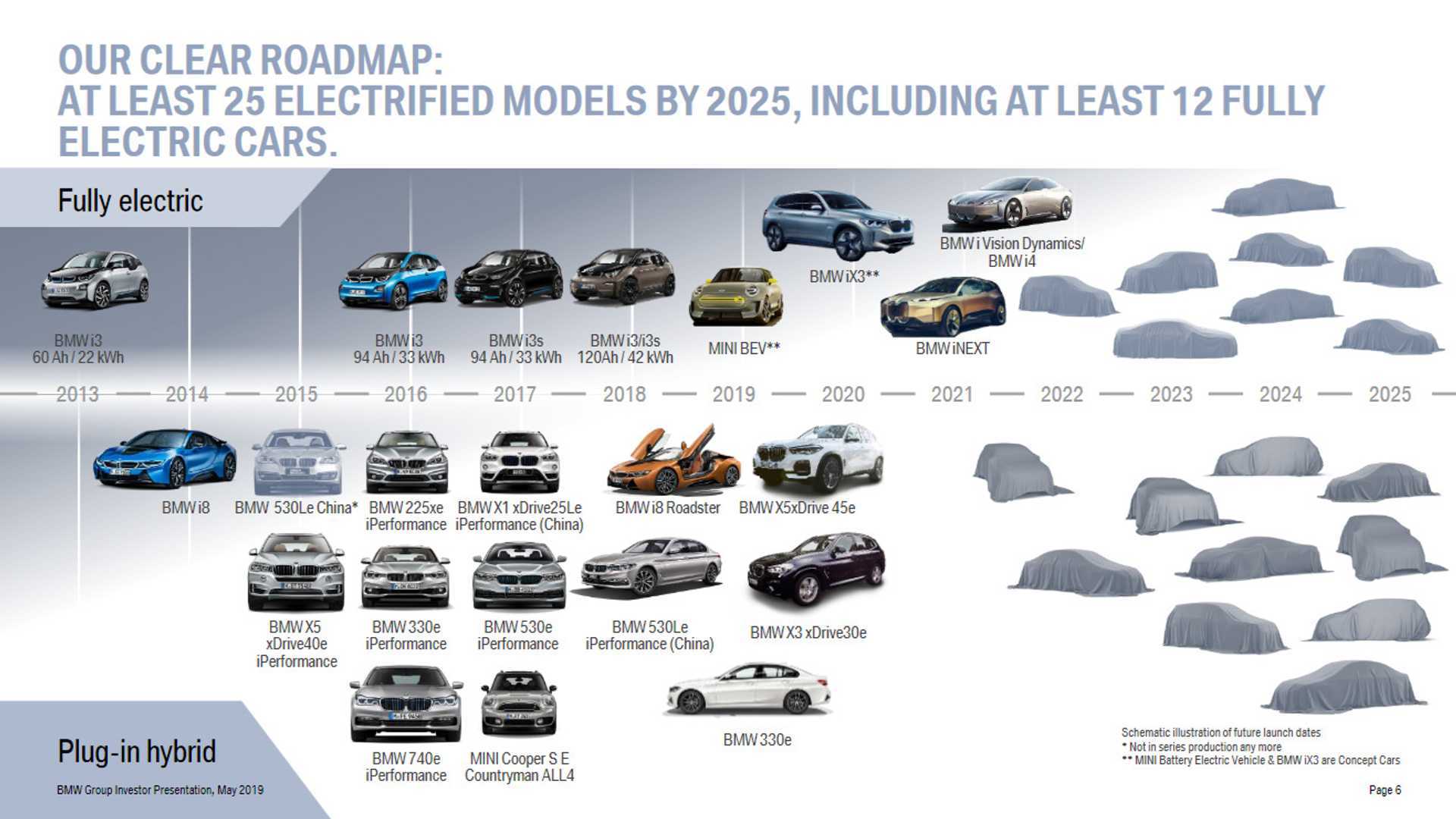 BMW, 2023 yılına kadar 25 elektrikli otomobil çıkaracak