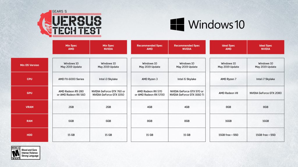 Gears 5’in sistem gereksinimleri belli oldu